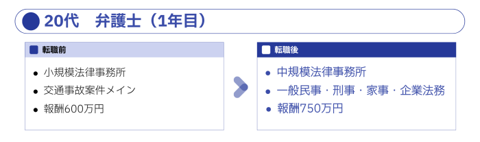 転職事例 20代弁護士 (元データ トリミングあり).png