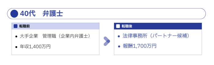 転職事例 40代弁護士